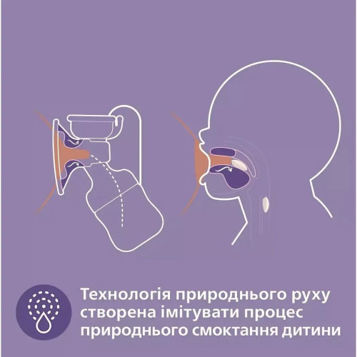 Молокоотсос ручной Philips Avent Natural Motion (SCF430/13) — 4128