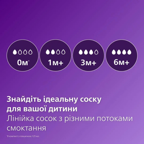 Пляшечка для годування Philips Avent Анти-Колік, 125 мл (SCY100/01) — 9081 Пляшечка для годування Philips Avent Анти-Колік, 125 мл (SCY100/01) — 9081