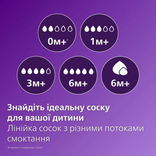 Бутылочка для кормления стеклянная Philips Avent Natural 240 мл (SCY933/01) — 9074