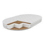 Матрасы детские