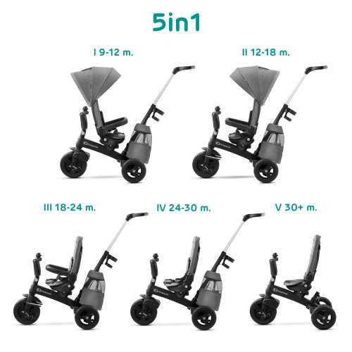 Трехколесный велосипед с родительской ручкой Kinderkraft Easytwist Midnight Green (KKRETWIGRE0000) — 16260 Трехколесный велосипед с родительской ручкой Kinderkraft Easytwist Midnight Green (KKRETWIGRE0000) — 16260